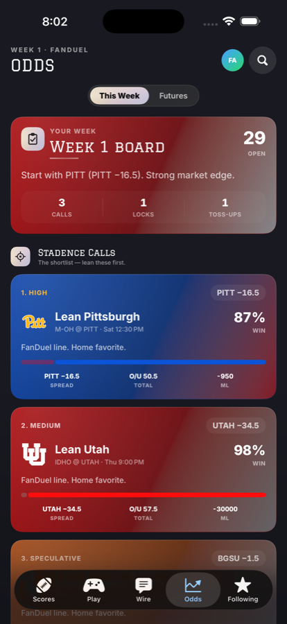 Odds tab with weekly board and market leans.